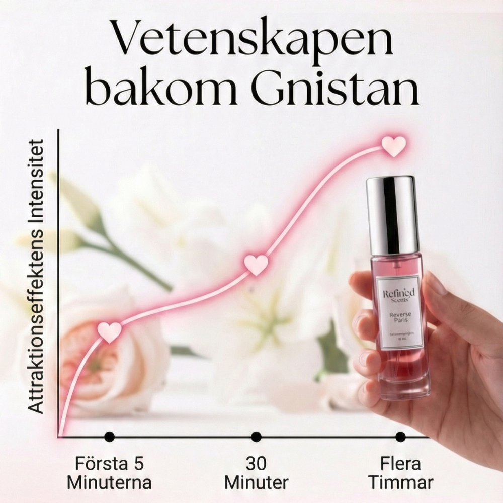 Refined Scents Pheromon-Kollektion